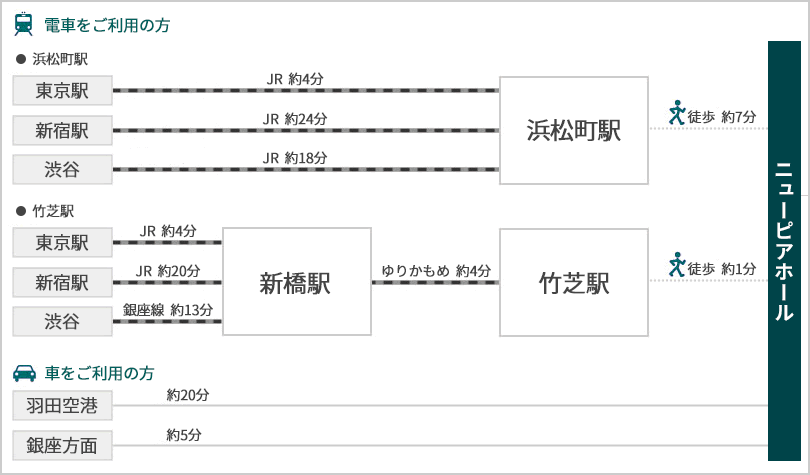 ニューピアホールへの交通アクセス